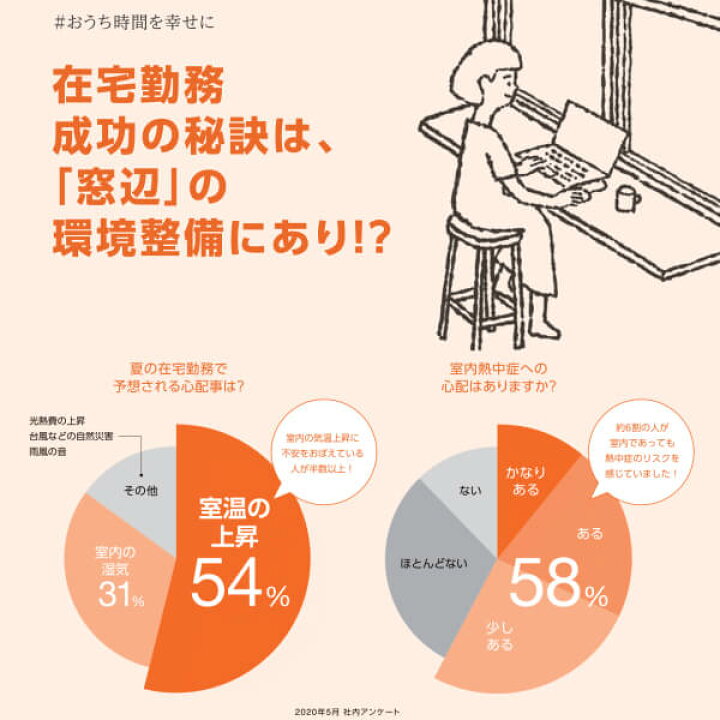 楽天市場】【エントリーでP10倍※8/31迄】 二重窓 内窓 インプラス for Renovation 引き違い窓 4枚建 巾W3001〜3810×高さH1001〜1400mm PG デザイン複層ガラス LIXIL リクシル 引違い窓 サッシ 防音 断熱 内窓 2重 窓 室内 屋内 リフォーム DIY kenzai : 建材百貨店