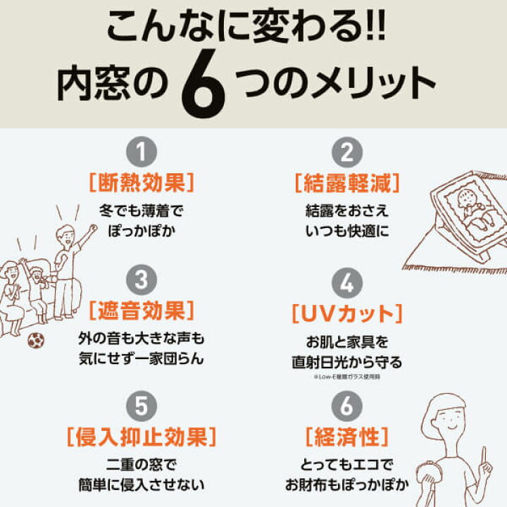 楽天市場】【エントリーでP10倍※8/31迄】 二重窓 内窓 インプラス for Renovation 引き違い窓 4枚建 巾W3001〜3810×高さH1001〜1400mm PG デザイン複層ガラス LIXIL リクシル 引違い窓 サッシ 防音 断熱 内窓 2重 窓 室内 屋内 リフォーム DIY kenzai : 建材百貨店