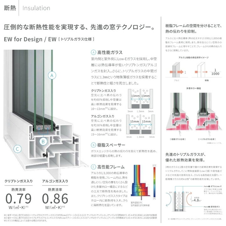 楽天市場】横すべり出し窓 06905 EW (TG) W730×H570mm 樹脂サッシ 窓 アングル無 アルゴンガス トリプルガラス 樹脂サッシ リクシル LIXIL EW オール樹脂サッシ リフォーム DIY kenzai : 建材百貨店