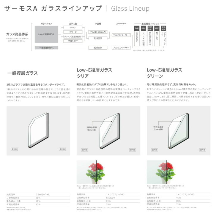 楽天市場 最大p16倍 7 15要エントリー アルミサッシ 断熱アルミ窓 Lixil 横すべり出し窓 カムラッチ サーモスａ サッシ寸法 W350 H350 Mm 複層ガラス アルミサッシ すべり出し窓 リフォーム Kenzai 建材百貨店