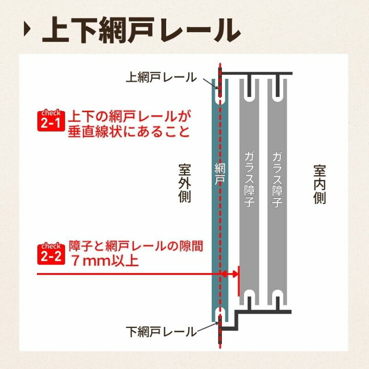 楽天市場】YKKap スライド網戸V2 XMH オーダーサイズ 出来幅MW601 