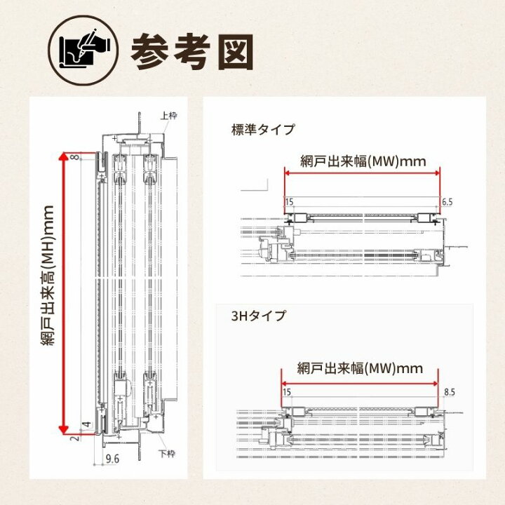 楽天市場】YKKap スライド網戸V2 XMH オーダーサイズ 出来幅MW601 