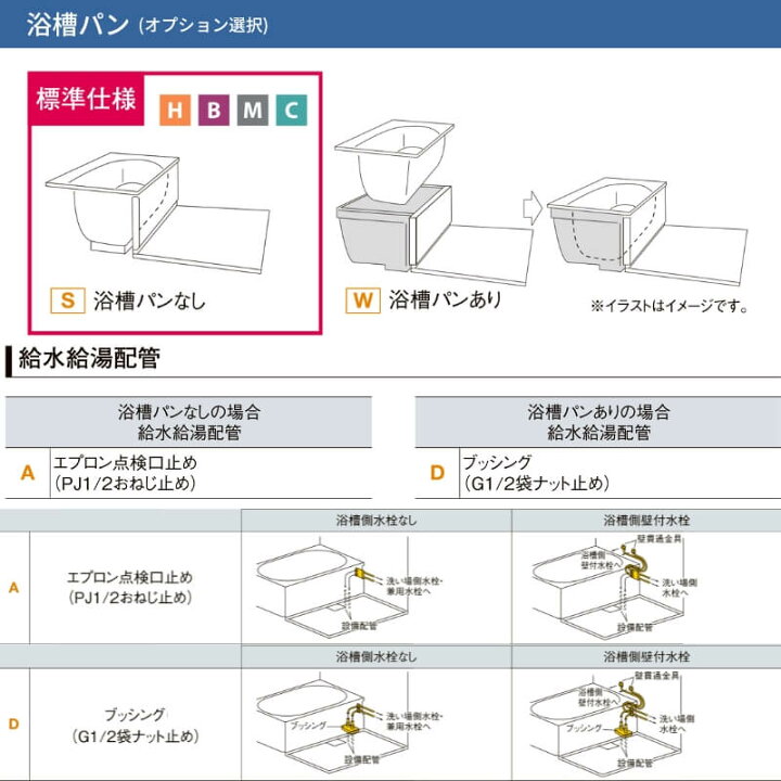 楽天市場】【中東情勢の影響により納期未定】 システムバスルーム 
