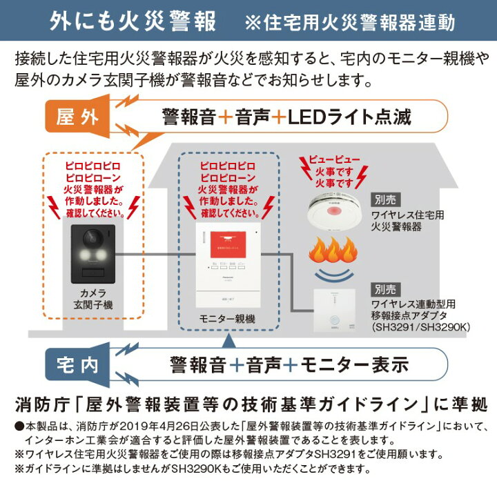 楽天市場】Panasonic パナソニック テレビドアホン インターホン VL 