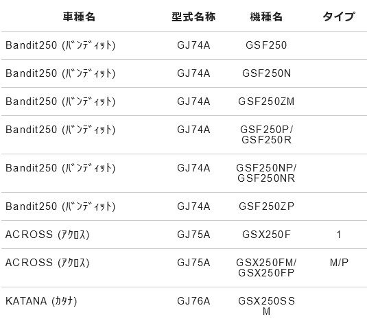 NTBSPS-027Rスプロケット520-49適合車種BANDIT/GSF250/N～R・GSF250ZM/P・GSF250NP/R、ACROSS対応純正品番64511-11D00、64511-11D01、64511-11D02