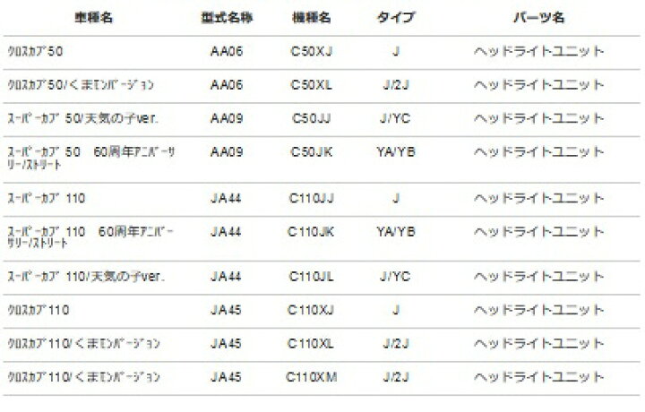 楽天市場】NTB LLH-32 ヘッドライトユニット(LED) 純正品番33110-K88 