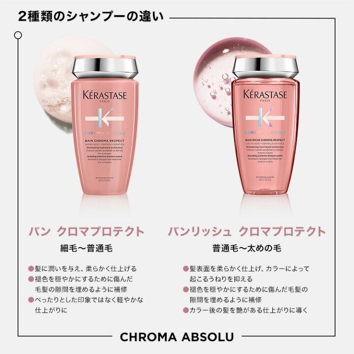楽天市場】エントリーでP300◇シャンプー バン クロマプロテクト 250mL 
