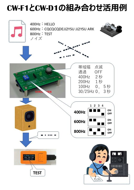 楽天市場】MORSE モールス符号解読器 CW-D1 モールス信号 自動 