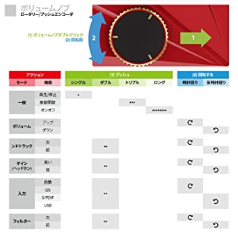 楽天市場】Khadas Tone2 Pro DAC ヘッドホンアンプ アンプ DACアンプ
