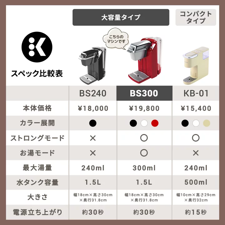 楽天市場】【公式】キューリグ カプセル式コーヒーメーカー BS300 