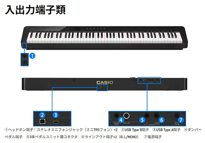 楽天市場】Casio Privia PX-S5000BK カシオ 電子ピアノ : ミュージック 