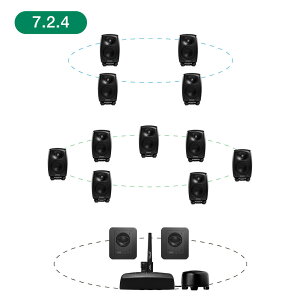 GENELEC 8320AMM+7350APM 7.2.4ch GLM Studio y2EFCEf20NLOʃIt@[Iő79,200~Z[uIz