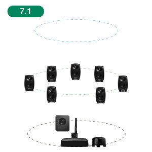 GENELEC 8320AMM+7350APM 7.1ch GLM Studio y2EFCEf20NLOʃIt@[Iő79,200~Z[uIz