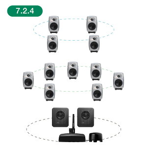 GENELEC8330ARw+7360APM 7.2.4ch GLM Studio y2EFCEf20NLOʃIt@[Iő79,200~Z[uIz