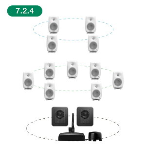 GENELEC8330AW+7360APM 7.2.4ch GLM Studio y2EFCEf20NLOʃIt@[Iő79,200~Z[uIz