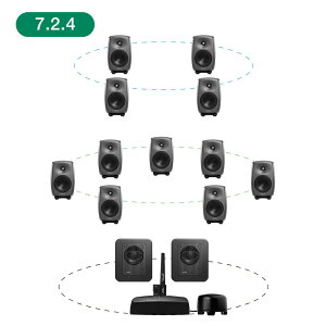 GENELEC 8330AP+7360APM 7.2.4ch GLM Studio