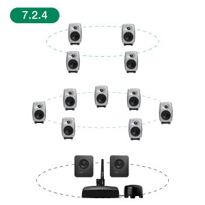 GENELEC 8320ARwM+7350APM 7.2.4ch GLM Studio y2EFCEf20NLOʃIt@[Iő79,200~Z[uIz