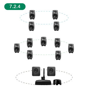 GENELEC 8320APM+7350APM 7.2.4ch GLM Studio y2EFCEf20NLOʃIt@[Iő79,200~Z[uIz