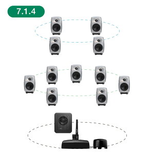 GENELEC 8330ARw+7360APM 7.1.4ch GLM Studio y2EFCEf20NLOʃIt@[Iő79,200~Z[uIz