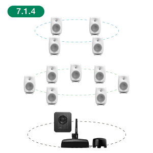 GENELEC 8330AW+7360APM 7.1.4ch GLM Studio y2EFCEf20NLOʃIt@[Iő79,200~Z[uIz