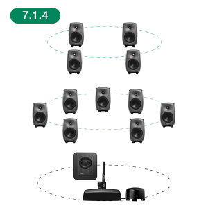 GENELEC 8330AP+7360APM 7.1.4ch GLM Studio y2EFCEf20NLOʃIt@[Iő79,200~Z[uIz