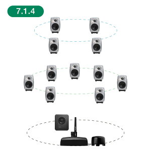 GENELEC 8320ARwM+7350APM 7.1.4ch GLM Studio y2EFCEf20NLOʃIt@[Iő79,200~Z[uIz