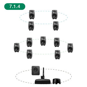 GENELEC 8320APM+7350APM 7.1.4ch GLM Studio y2EFCEf20NLOʃIt@[Iő79,200~Z[uIz