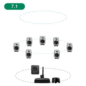 GENELEC 8320ARwM+7350APM 7.1ch GLM Studio y2EFCEf20NLOʃIt@[Iő79,200~Z[uIz