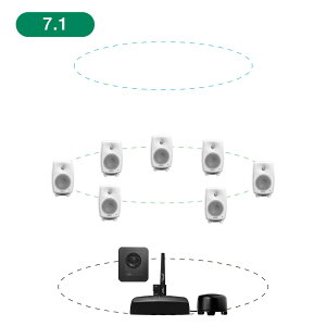 GENELEC 8320AWM+7350APM 7.1ch GLM Studio y2EFCEf20NLOʃIt@[Iő79,200~Z[uIz