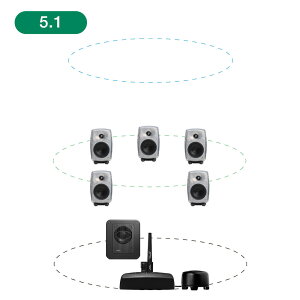 GENELEC 8330ARw+7360APM 5.1ch GLM Studio y2EFCEf20NLOʃIt@[Iő79,200~Z[uIz