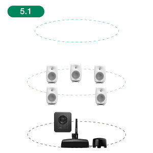 GENELEC 8330AW+7360APM 5.1ch GLM Studio y2EFCEf20NLOʃIt@[Iő79,200~Z[uIz