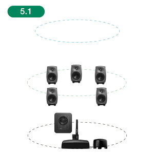 GENELEC 8330AP+7360APM 5.1ch GLM Studio y2EFCEf20NLOʃIt@[Iő79,200~Z[uIz