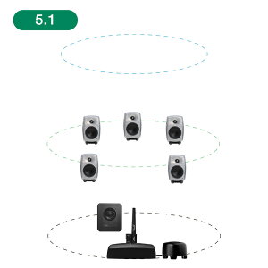 GENELEC 8320ARwM+7350APM 5.1ch GLM Studio y2EFCEf20NLOʃIt@[Iő79,200~Z[uIz