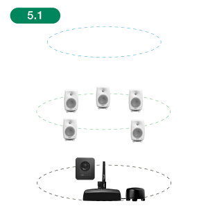 GENELEC 8320AWM+7350APM 5.1ch GLM Studio y2EFCEf20NLOʃIt@[Iő79,200~Z[uIz