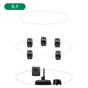 GENELEC 8320APM+7350APM 5.1ch GLM Studio y2EFCEf20NLOʃIt@[Iő79,200~Z[uIz