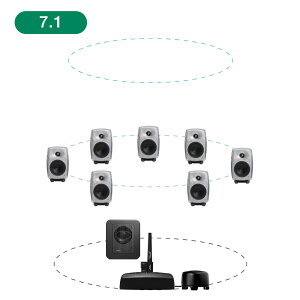 GENELEC 8330ARw+7360APM 7.1ch GLM Studio y2EFCEf20NLOʃIt@[Iő79,200~Z[uIz