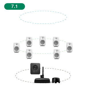 GENELEC 8330AW+7360APM 7.1ch GLM Studio y2EFCEf20NLOʃIt@[Iő79,200~Z[uIz