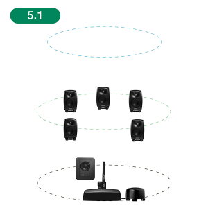 GENELEC 8320AMM+7350APM 5.1ch GLM Studio [[J[v[Vi]