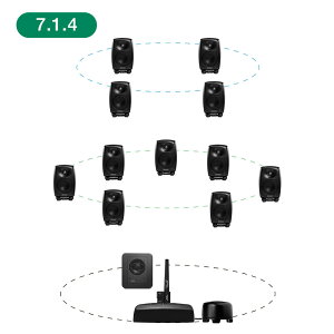 GENELEC 8320AMM+7350APM 7.1.4ch GLM Studio [[J[v[Vi]
