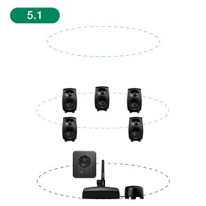 GENELEC 8330AM+7360APM 5.1ch GLM Studio [[J[v[Vi]