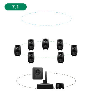 GENELEC 8330AM+7360APM 7.1ch GLM Studio [[J[v[Vi]