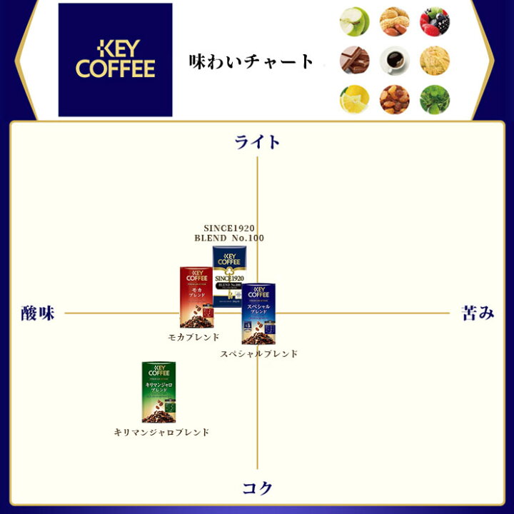 楽天市場】【楽天スーパーSALEポイント10倍】福袋 ブレンドコーヒー 送料無料 160杯分 お徳用 飲み比べ コーヒー 珈琲 まとめ買い セット 詰合せ オススメ キーコーヒー keycoffee : KEY COFFEE通販倶楽部 楽天市場店 楽天市場】【楽天スーパーSALEポイント10倍】福袋 ブレンドコーヒー 送料無料 160杯分 お徳用 飲み比べ コーヒー 珈琲 まとめ買い セット 詰合せ オススメ キーコーヒー keycoffee : KEY COFFEE通販倶楽部 楽天市場店