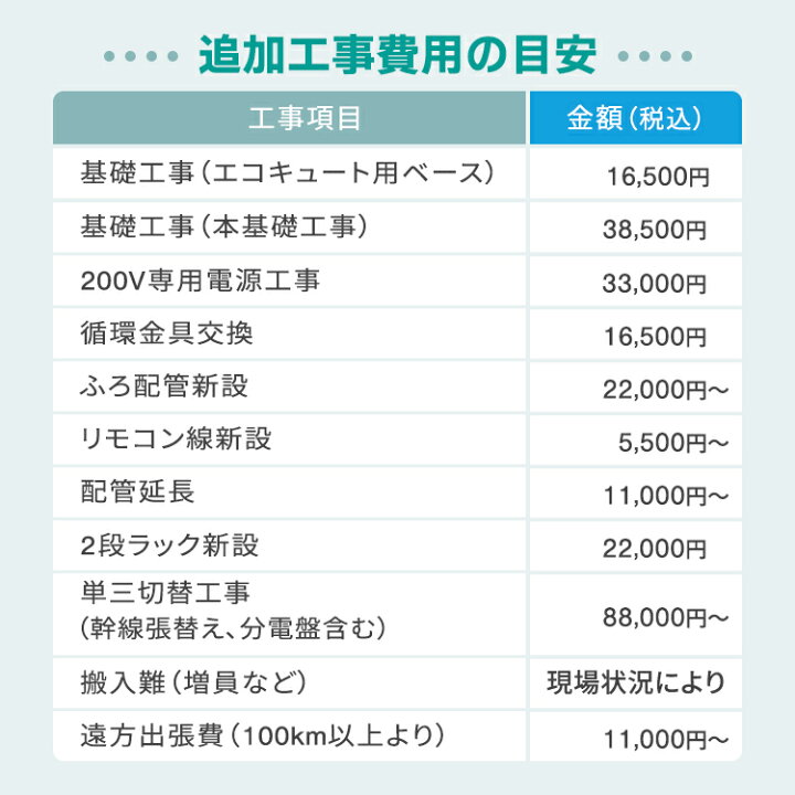 楽天市場】三菱 エコキュート SRT-S377 交換工事費込み ※最初から補助 
