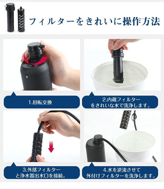 楽天市場】Greeshow GS-2801電動浄水器 カートリッジ 交換用 