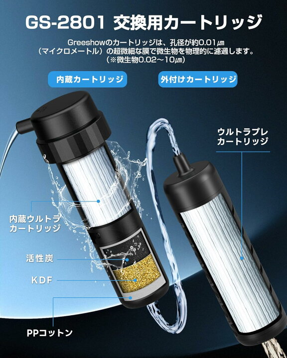 楽天市場】Greeshow GS-2801電動浄水器 カートリッジ 交換用 