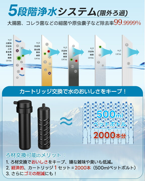 楽天市場】【業界初☆電動・手動2WAY浄水】 Greeshow 携帯浄水器 防災 