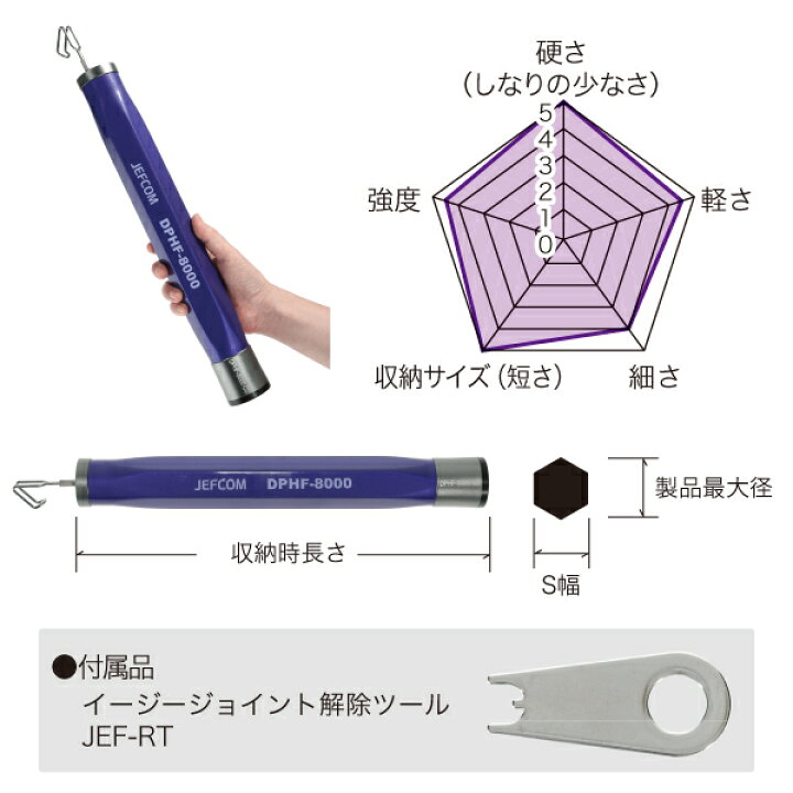 楽天市場】デンサン DENSAN パープルフィッシャー (イージージョイント 