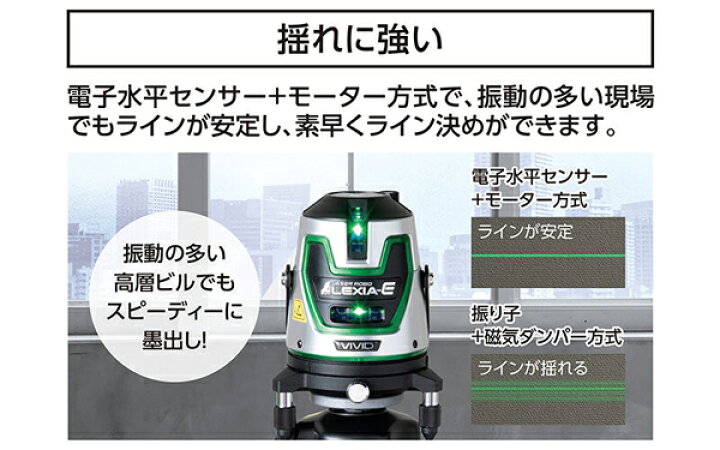 楽天市場】レーザー墨出し器 レーザーロボ LEXIA-E VIVID51グリーン 