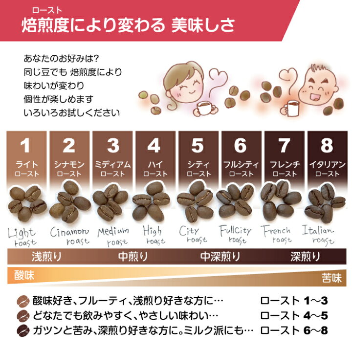 楽天市場】煎りたて! お好みで選ぶ スペシャルティコーヒー NEW☆100g 