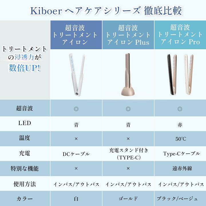 楽天市場】【3,000円OFFクーポン】【手塗りの約6倍浸透】超音波 